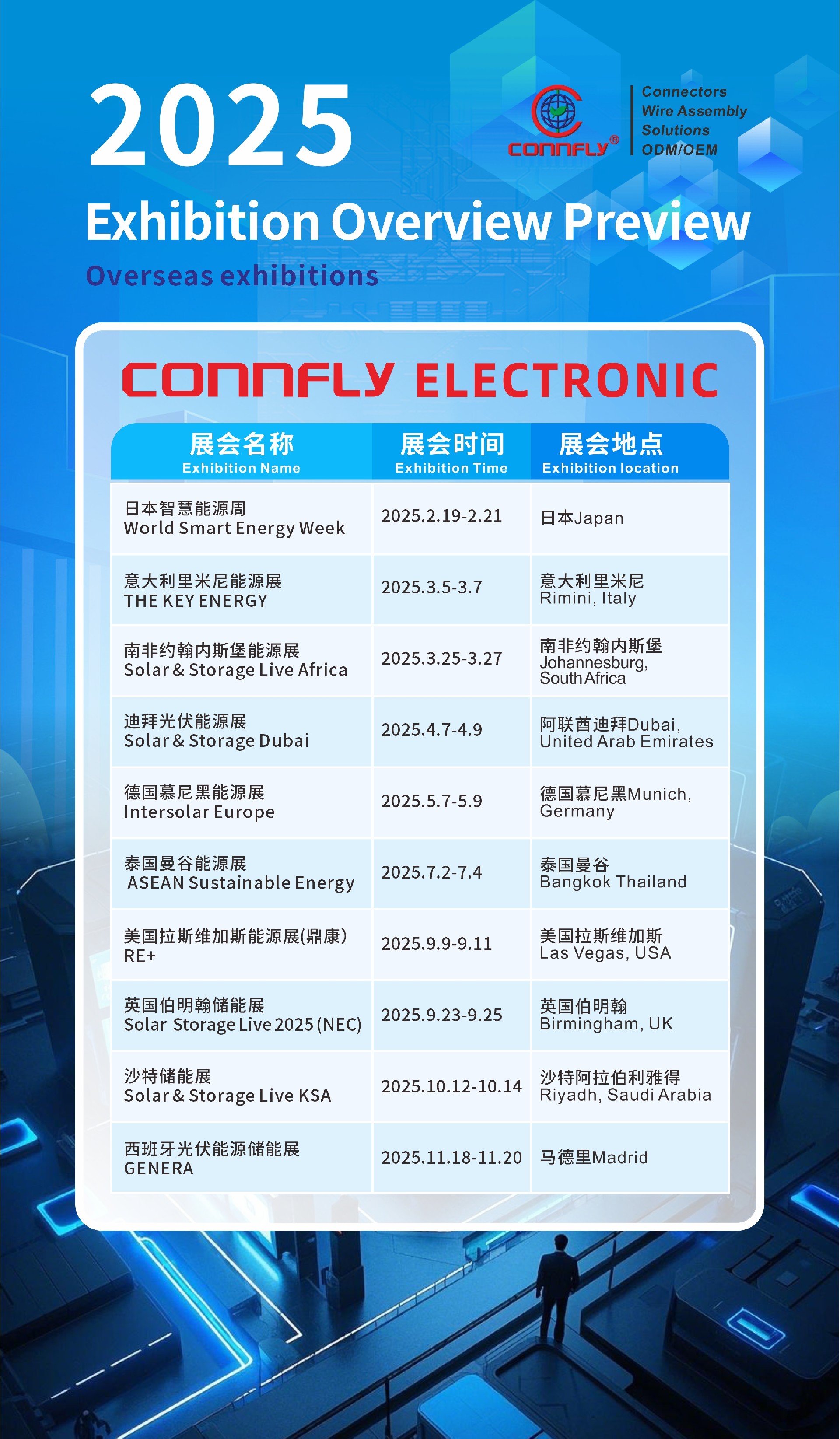 20250220-展會(huì )預覽統計-國外.jpg